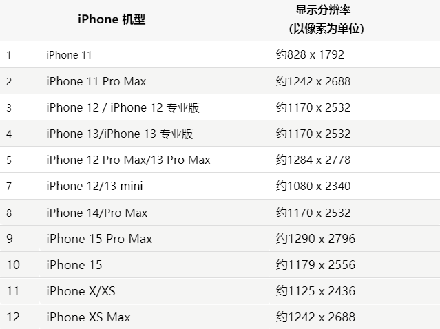 苹前海街道果维修分享iPhone主屏幕壁纸显得模糊怎么办