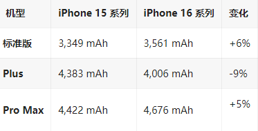 前海街道苹果16维修分享iPhone16/Pro系列机模再曝光