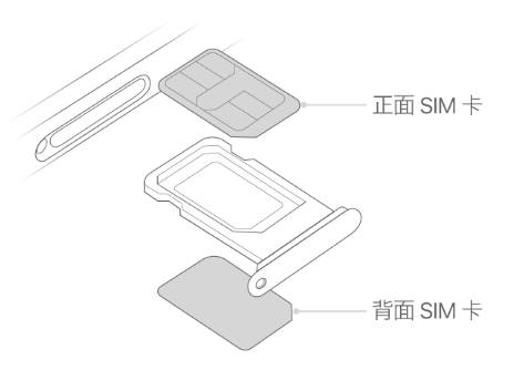 前海街道苹果15维修分享iPhone15出现'无SIM卡'怎么办