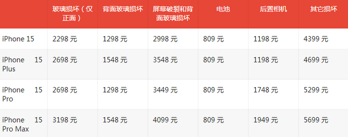 前海街道苹果15维修站中心分享修iPhone15划算吗