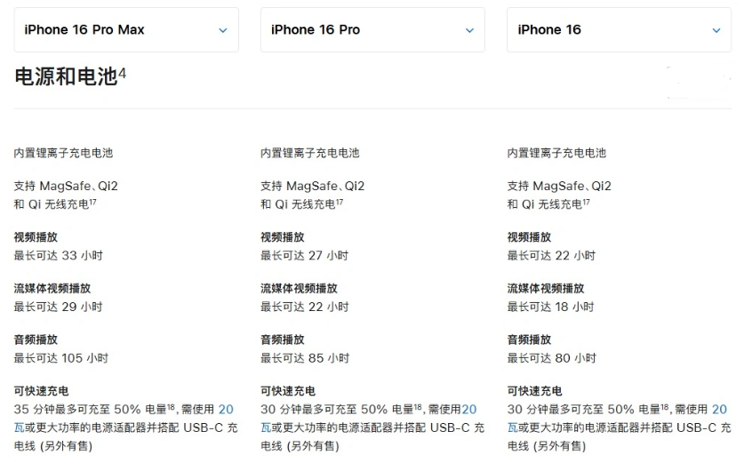 前海街道苹果手机维修分享 iPhone 16 目前实测充电峰值功率不超过 39W 